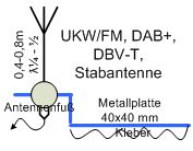 Aussenantenne