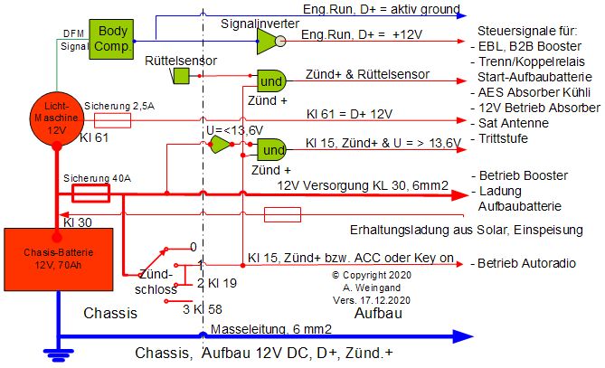 Chassis D+, Zünd+, spanngesteurtes D+, Rüttelsensor