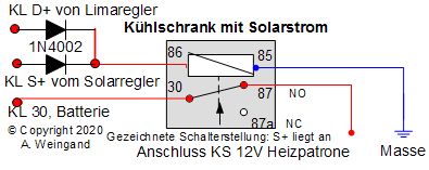 Kuehli mit Solar